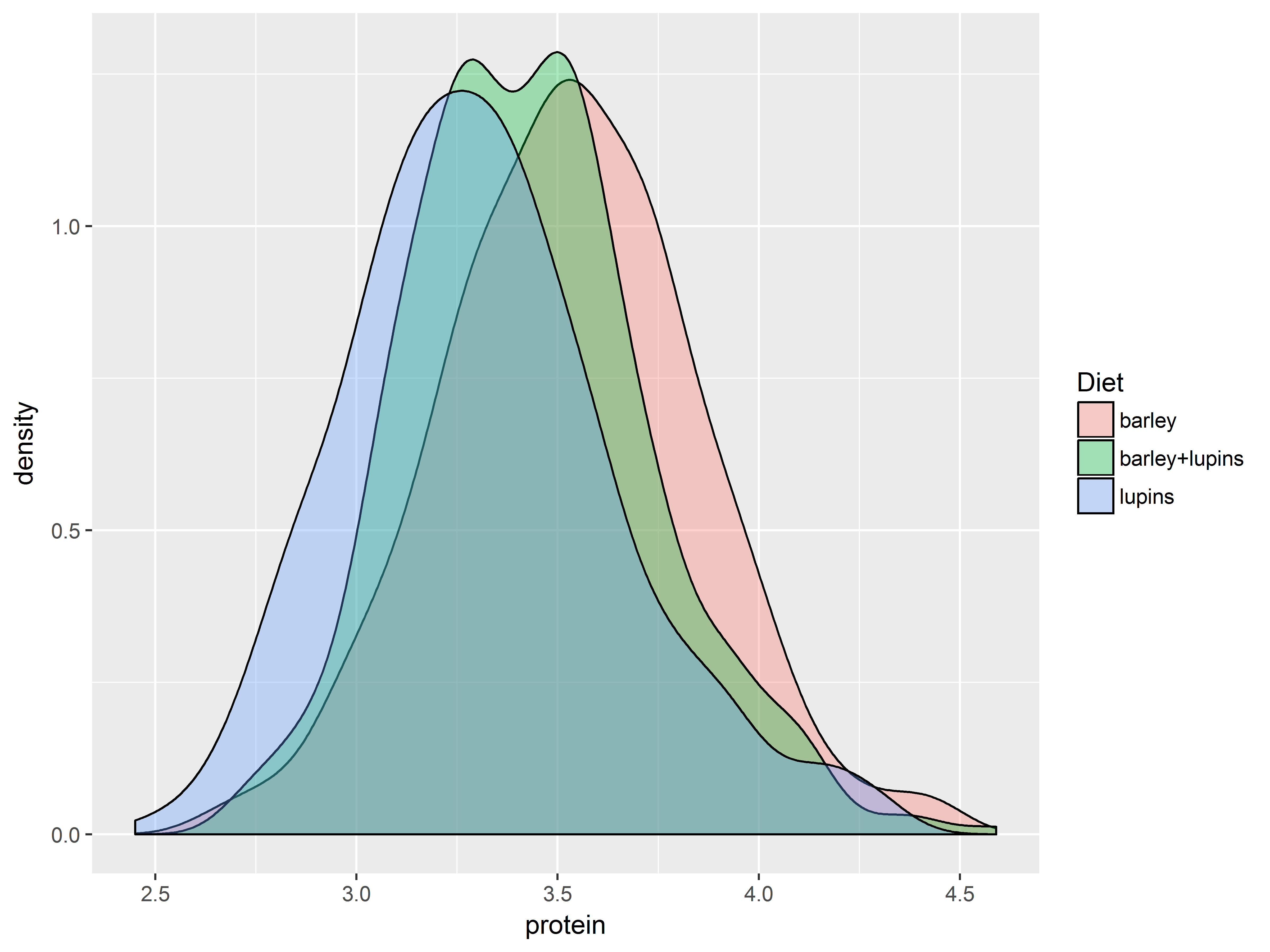Fig 19a default discrete color scale