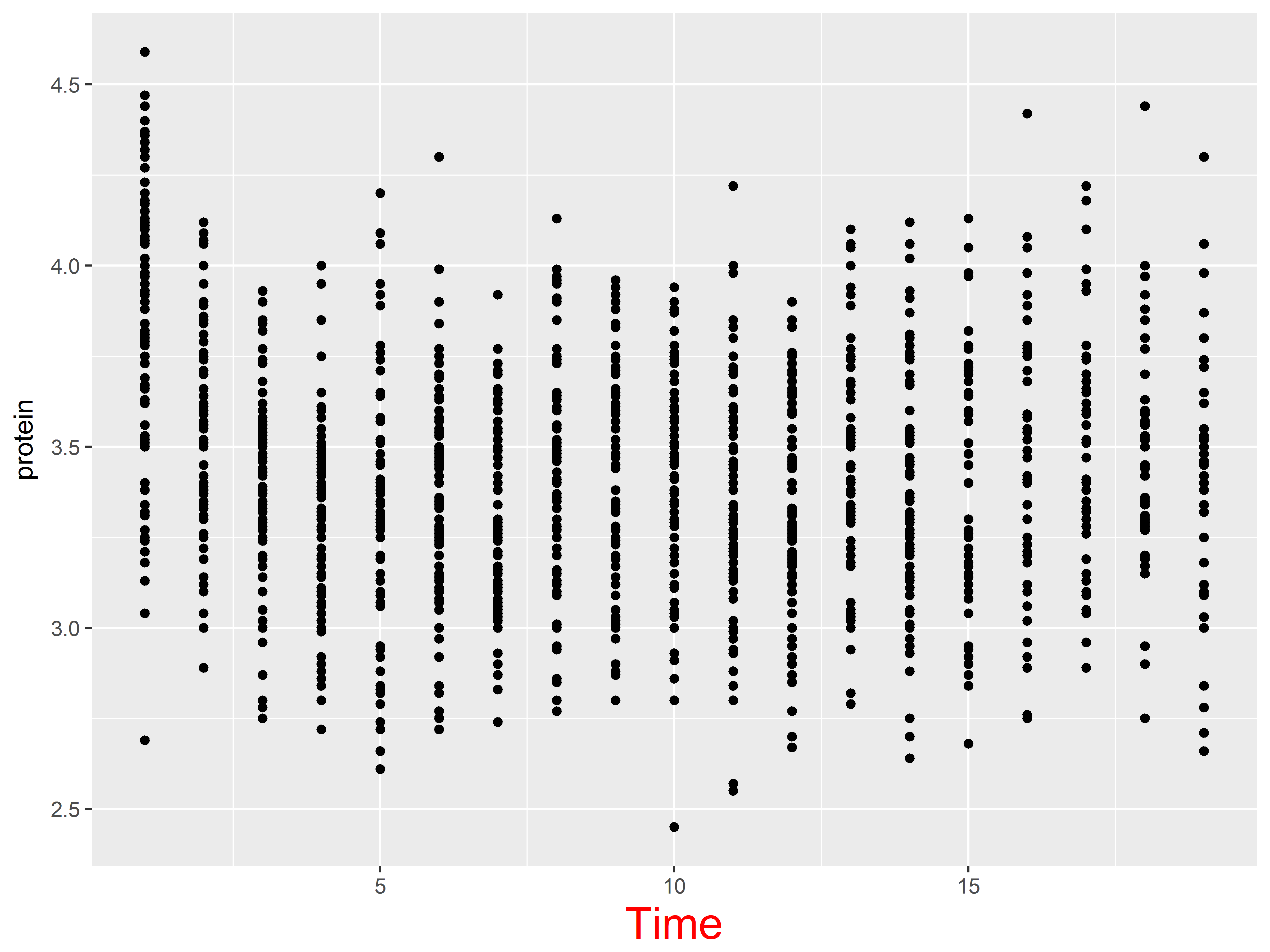 Fig 23b 20pt red x-axis title