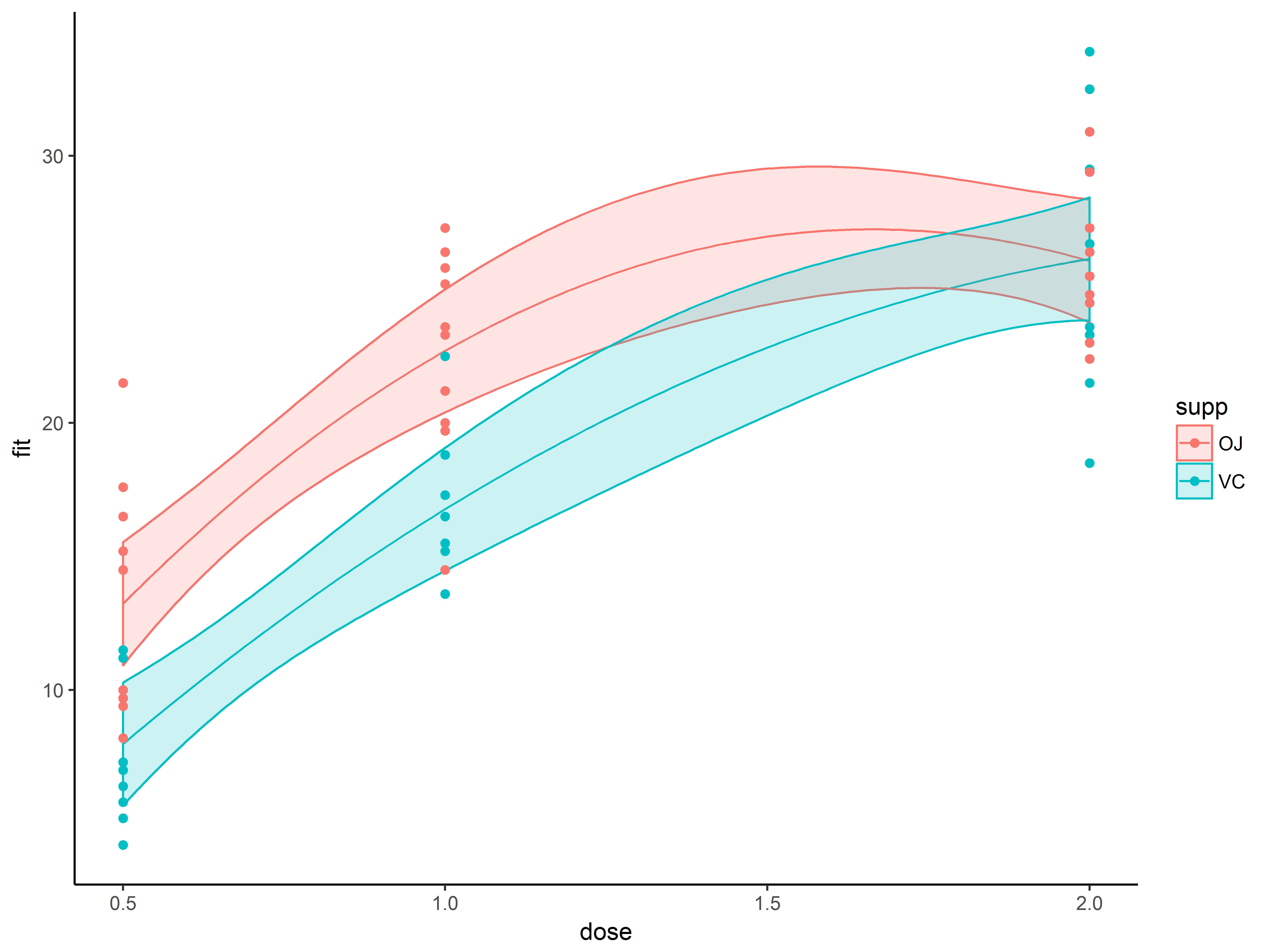 Fig 2.13a model predicted values, theme classic
