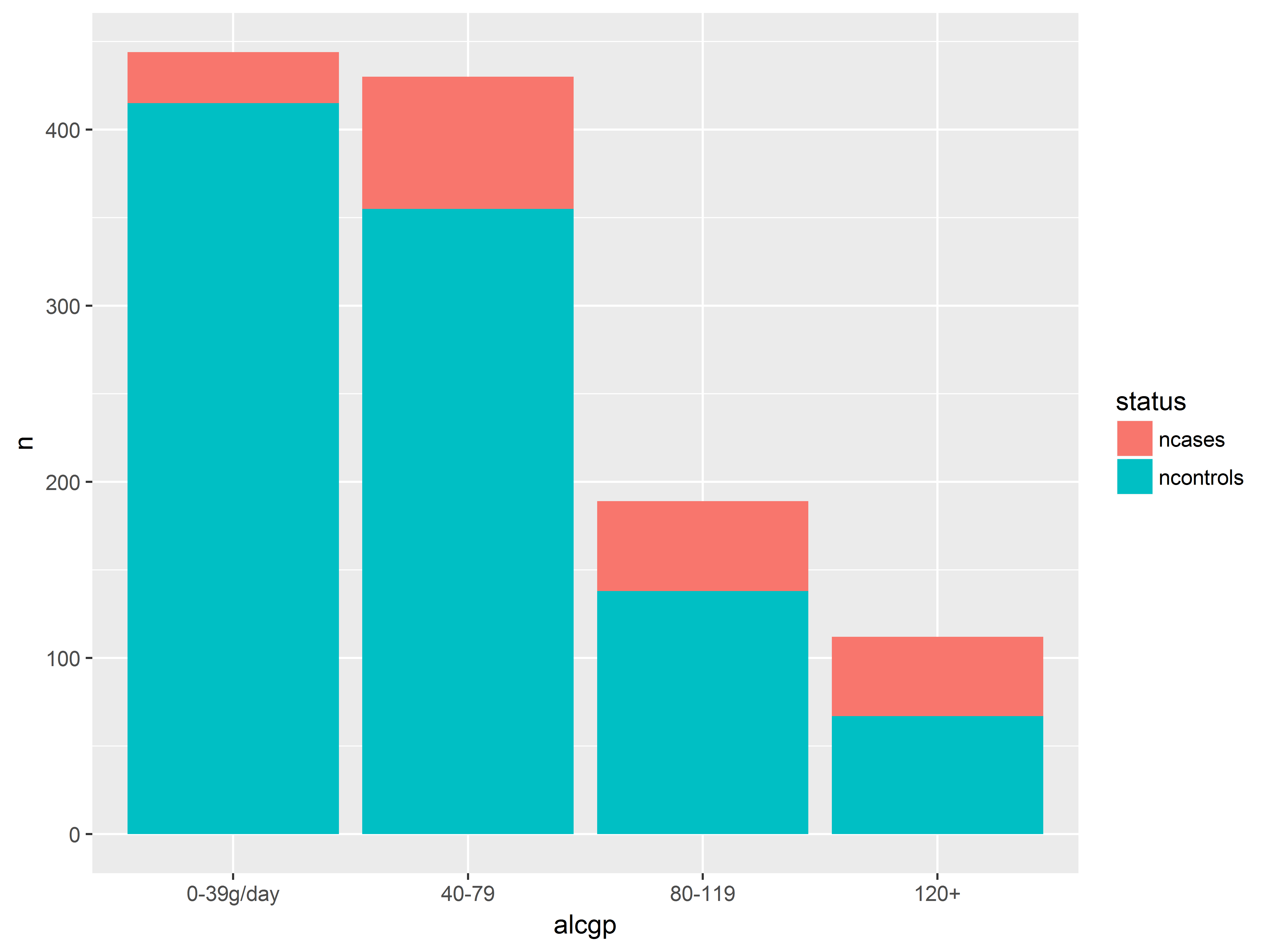 Fig 3.5a bar graph, position=stack