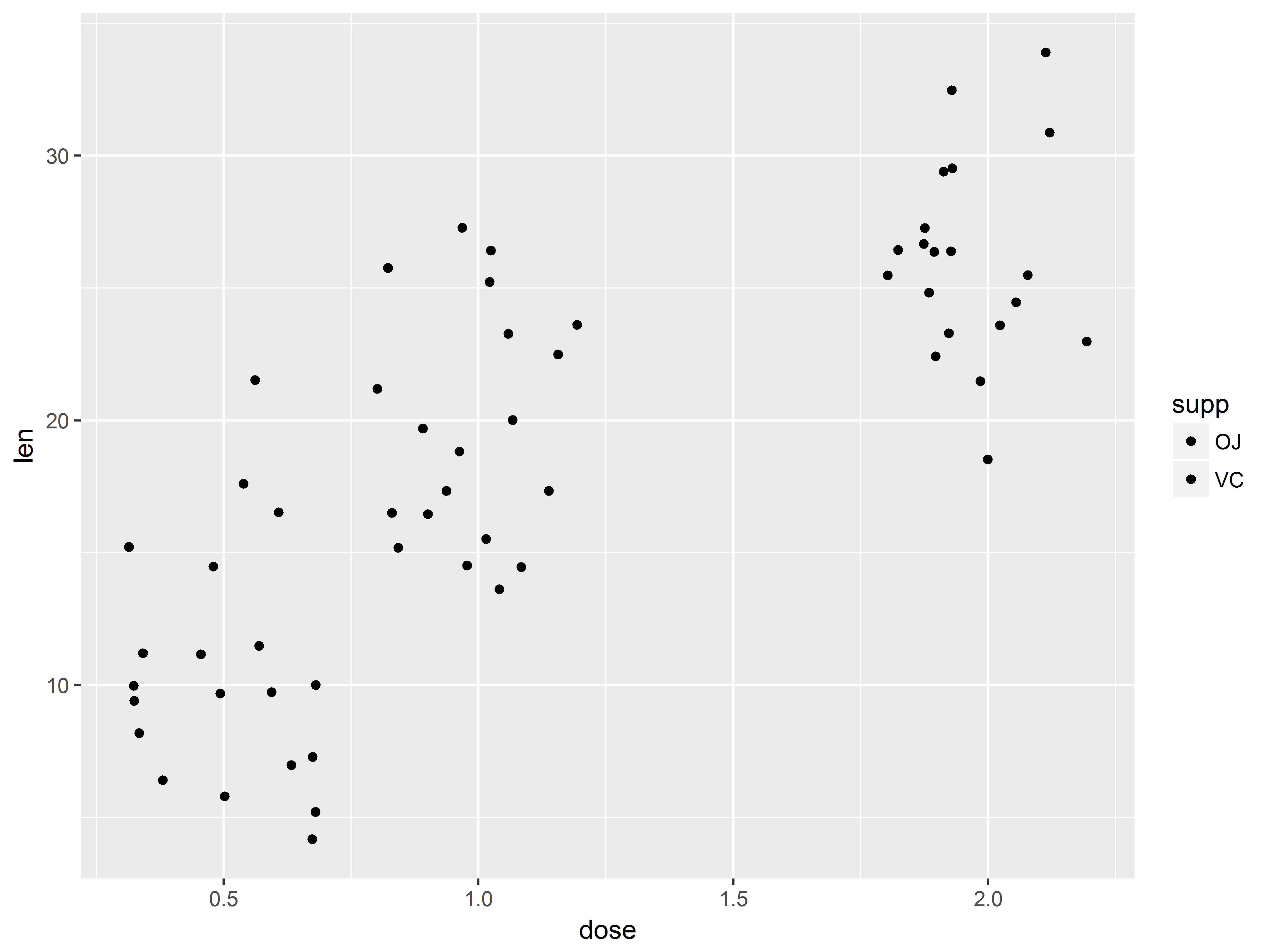 Fig 3.6 scatter plot with jittering
