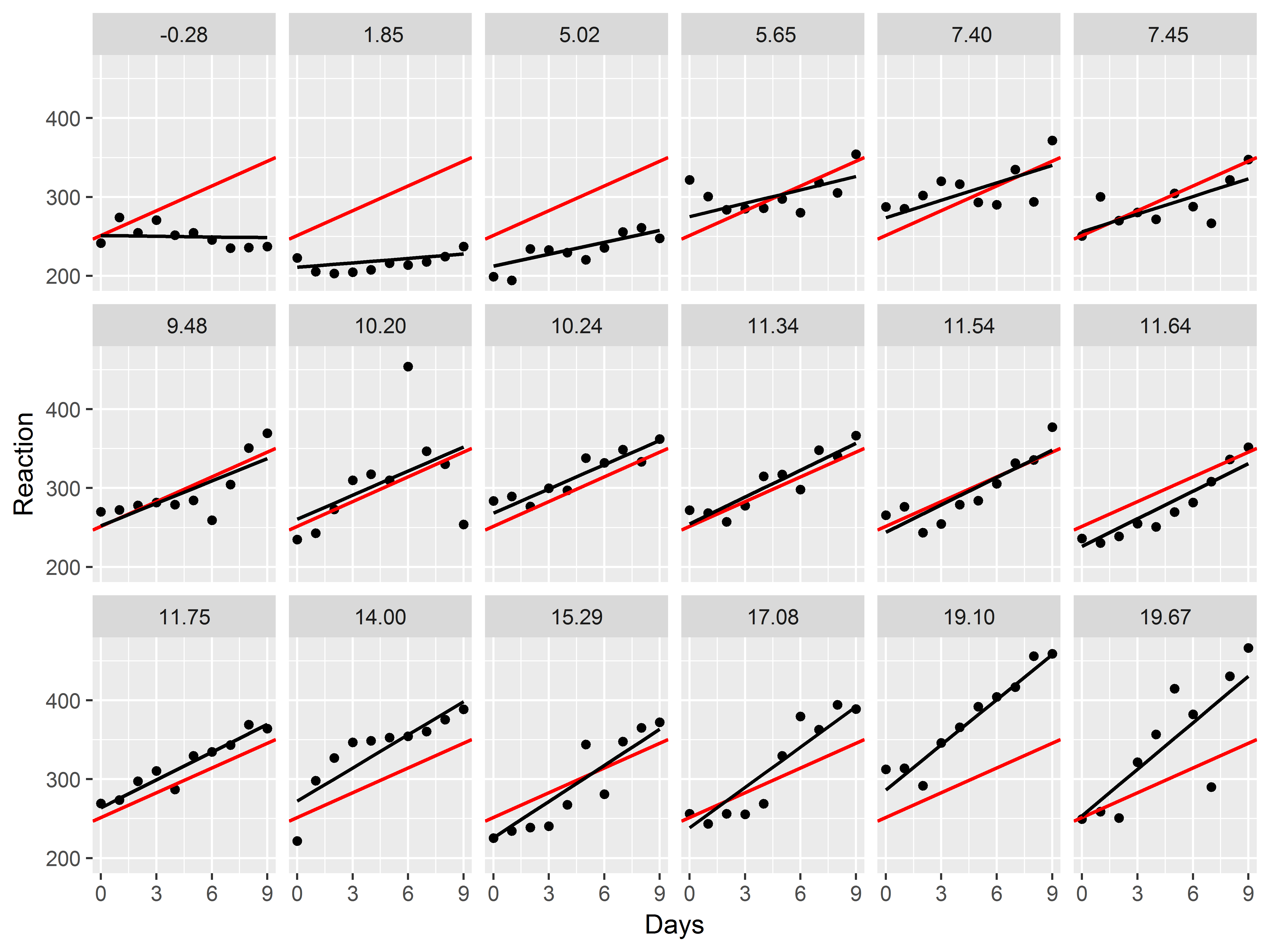 Fig 4.14a mixed model results 5: new tick labels