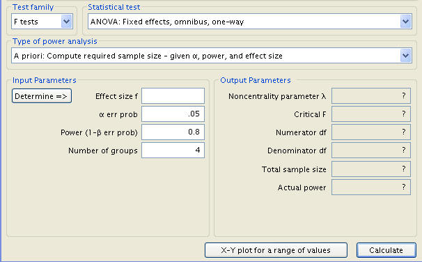 One-way ANOVA Power Analysis | G*Power Data Analysis Examples