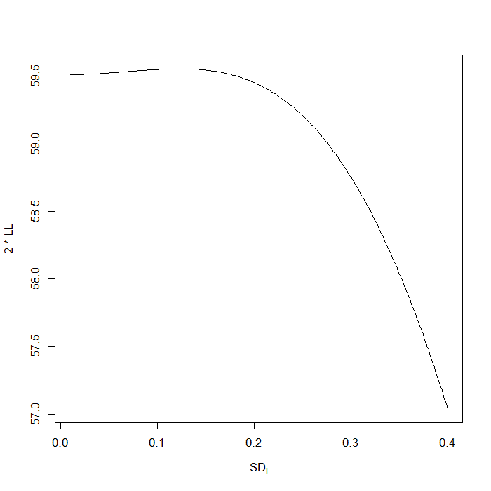 Profile likelihood plot for random effect