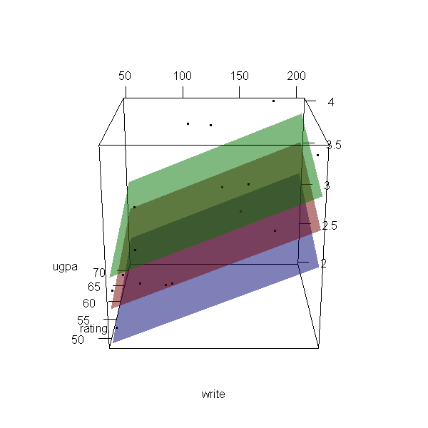 animated gif of a rotating 3d regression surface