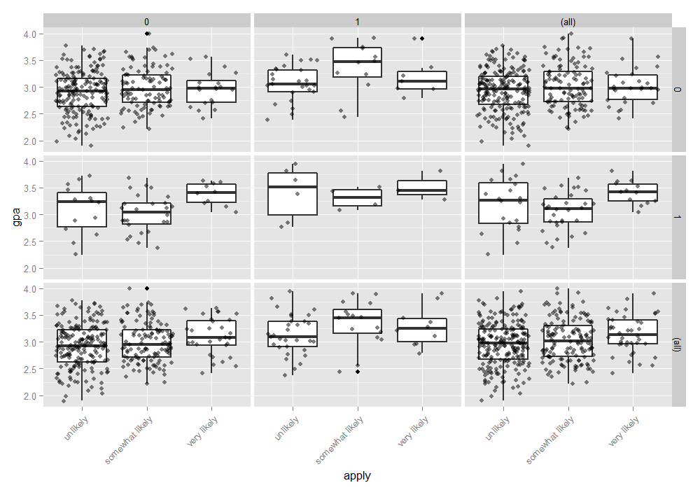 Boxplot with jittered raw data values faceted by parental education (hi vs. low) and schooltype (public vs. private)