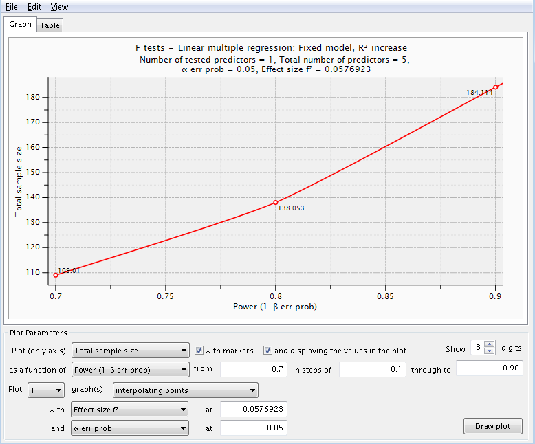 Power Analysis Linear multiple regression F Test R2 increase (power curve)