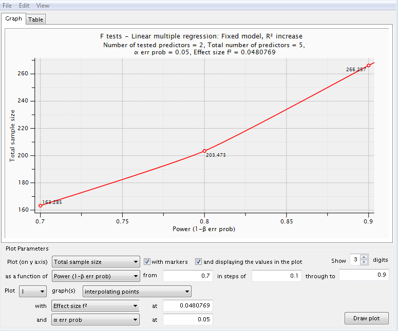 Power Analysis Linear multiple regression F Test R2 increase (power curve cateogrical variables)