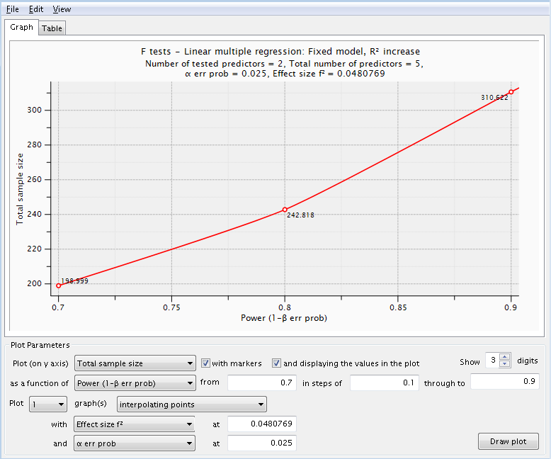 Power Analysis Linear multiple regression F Test R2 increase (power curve cateogrical variables, alpha = 0.025)