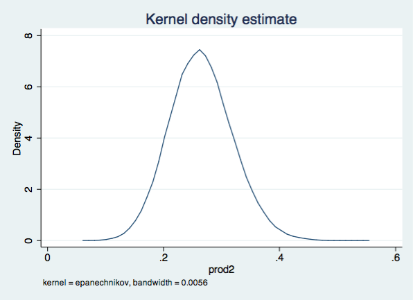 kernal density plot