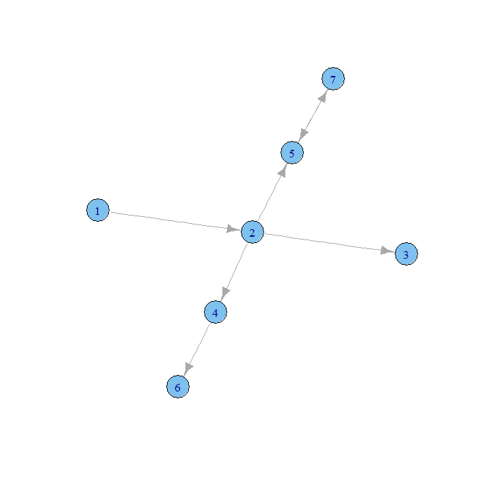 Social Network Graph Plot of g2