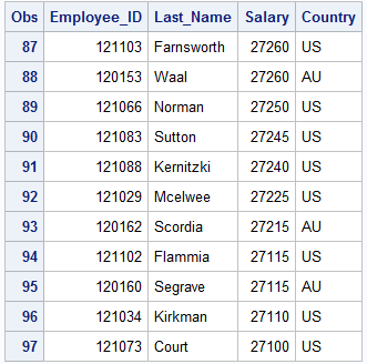 Image sort-by-salary-country-descending