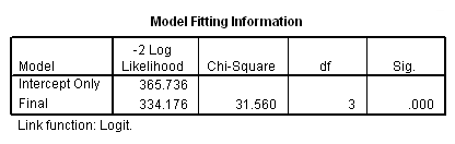 Image spss_output_ologit2
