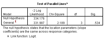 Image spss_output_ologit5a