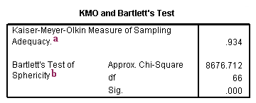 kmo measure of sampling adequacy