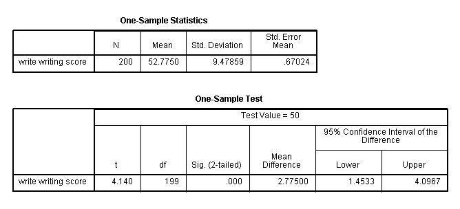 Image spss_ttest_1