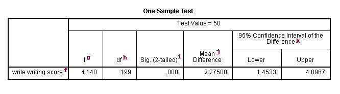 Image spss_ttest_3