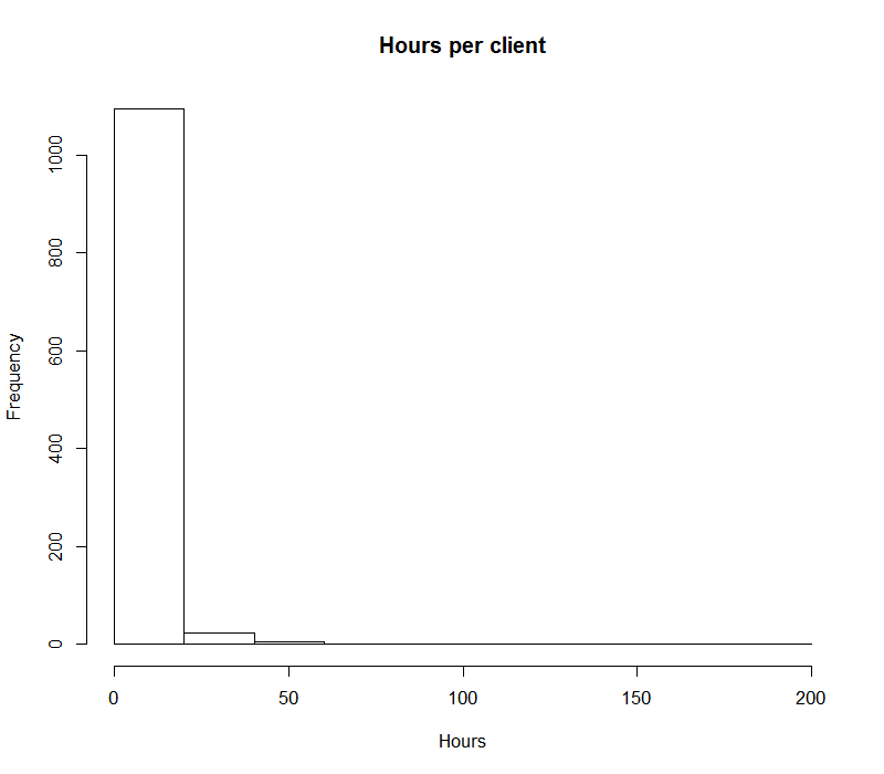 plot of chunk unnamed-chunk-8