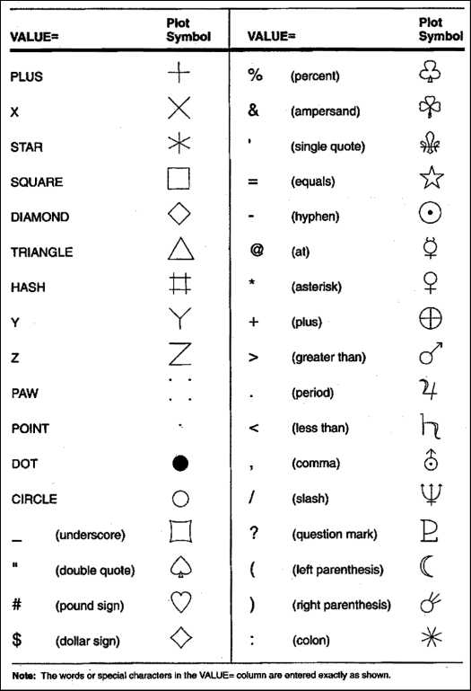 What Are Some Of The Different Symbols That I Can Use On A Scatter