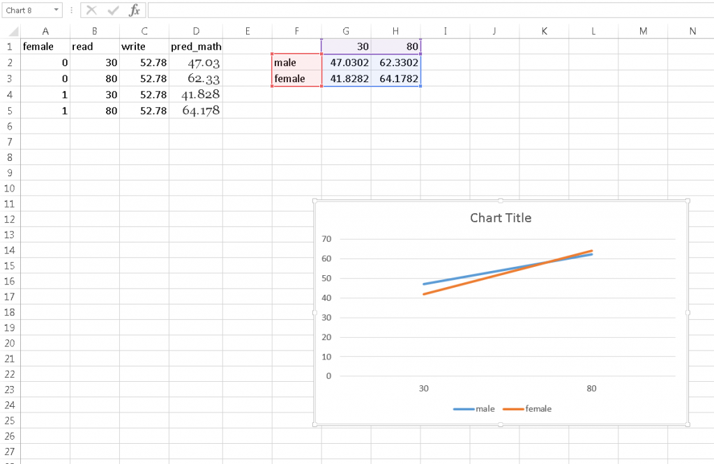 Excel "Line" chart