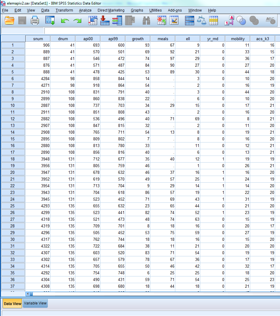 Simple linear regression analysis spss