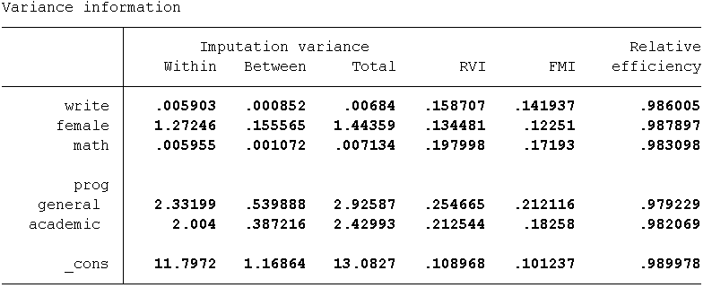 variance information table for MICE