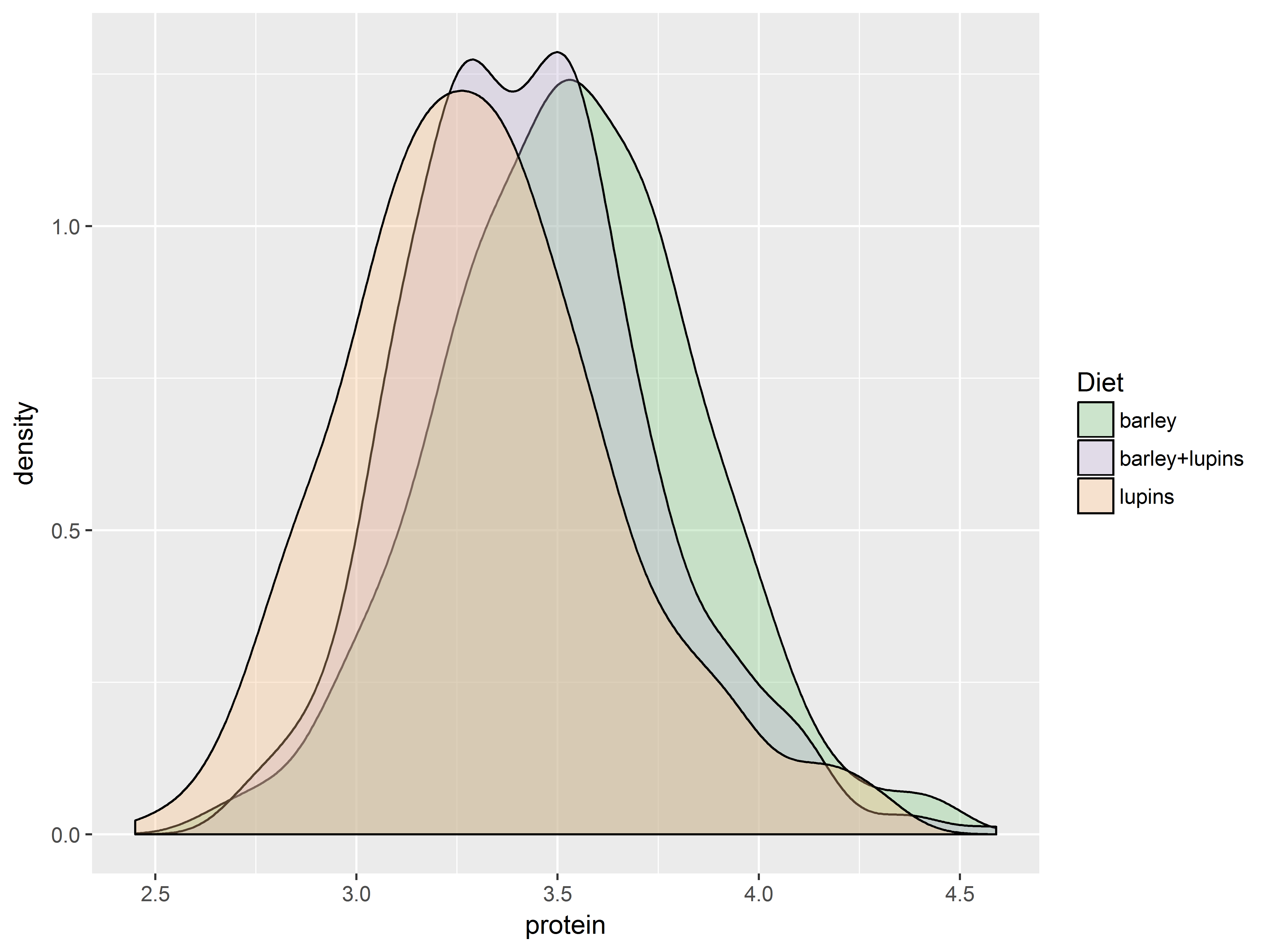 Fig 19c qualititative ColorBrewer scale