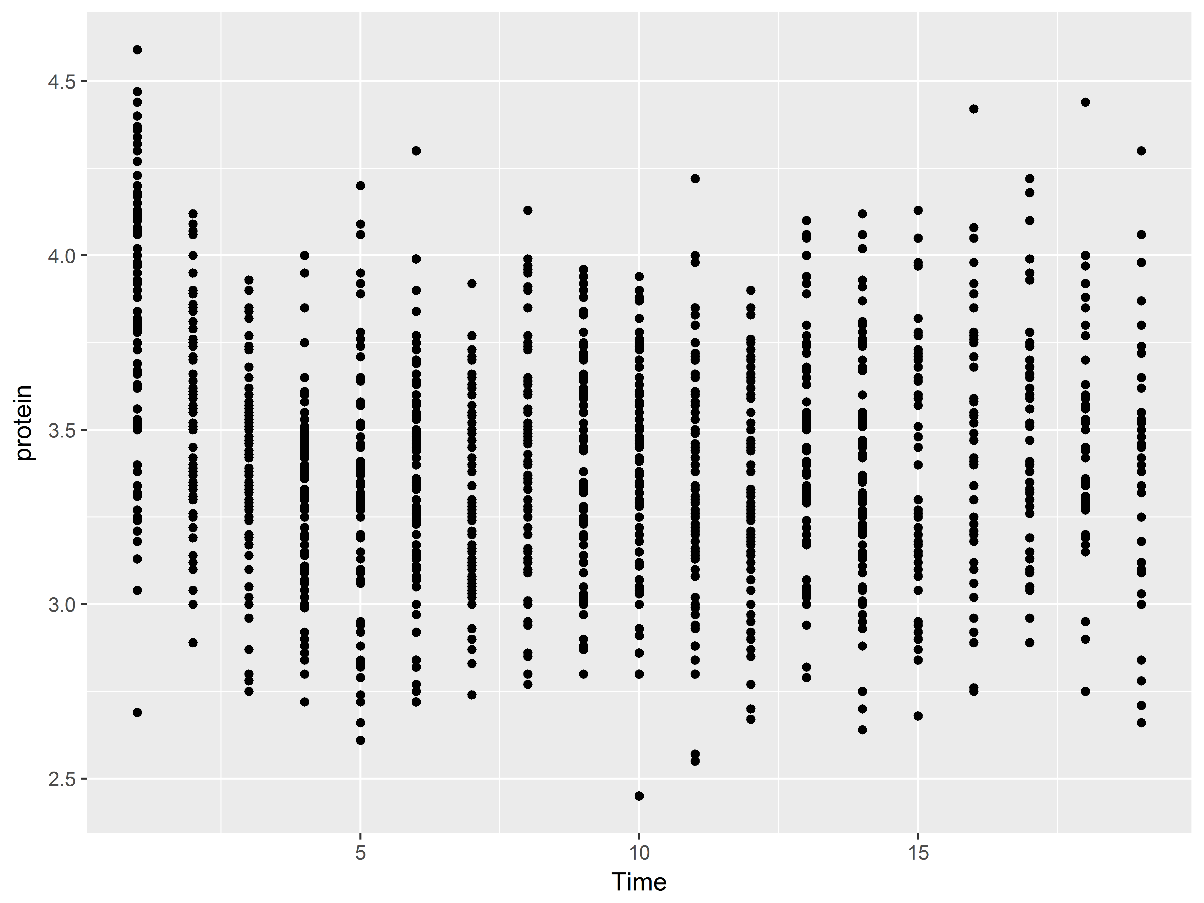 Fig 20a unaltered axes