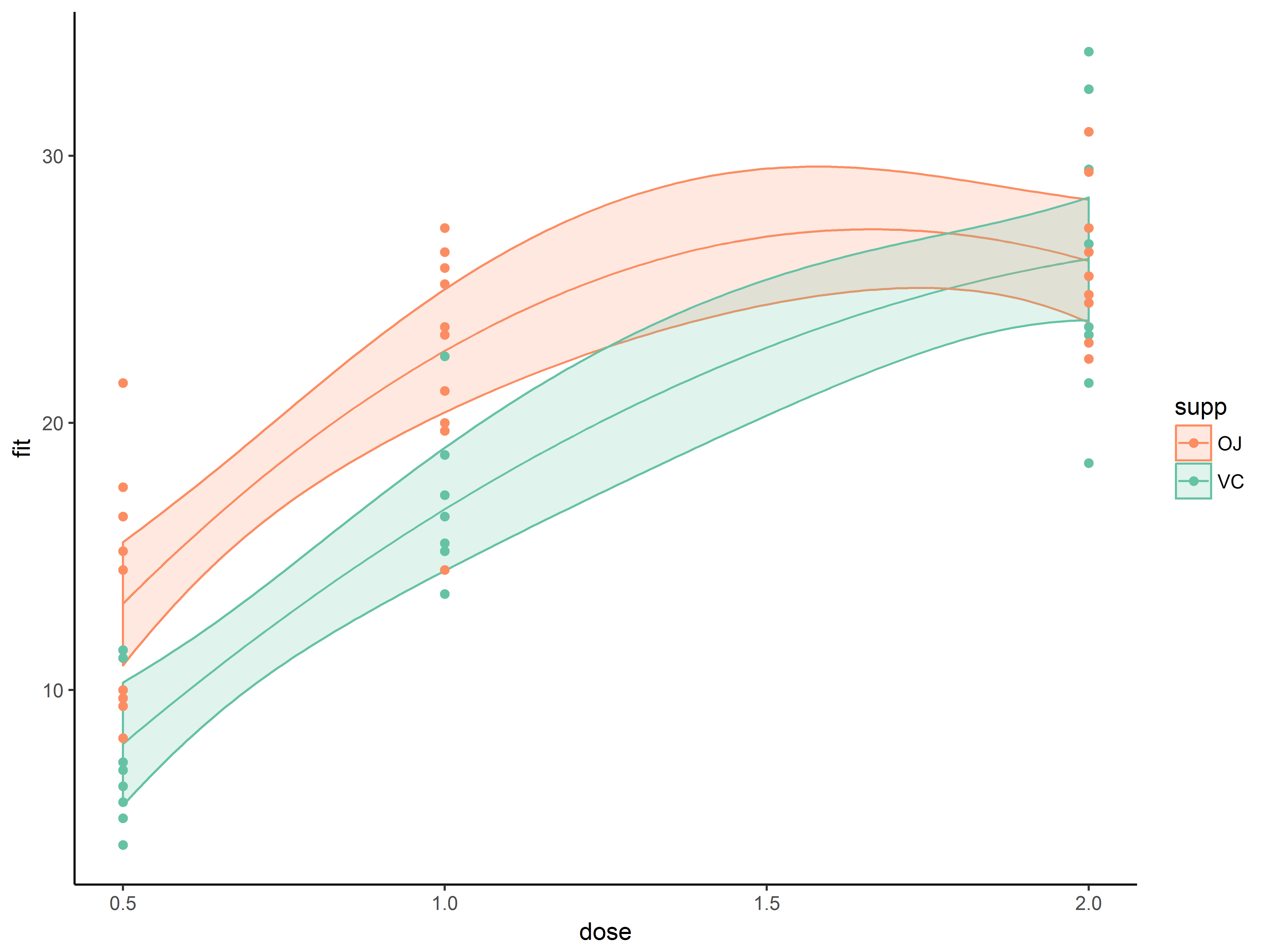 Fig 2.13b model predicted values, theme classic, new colors