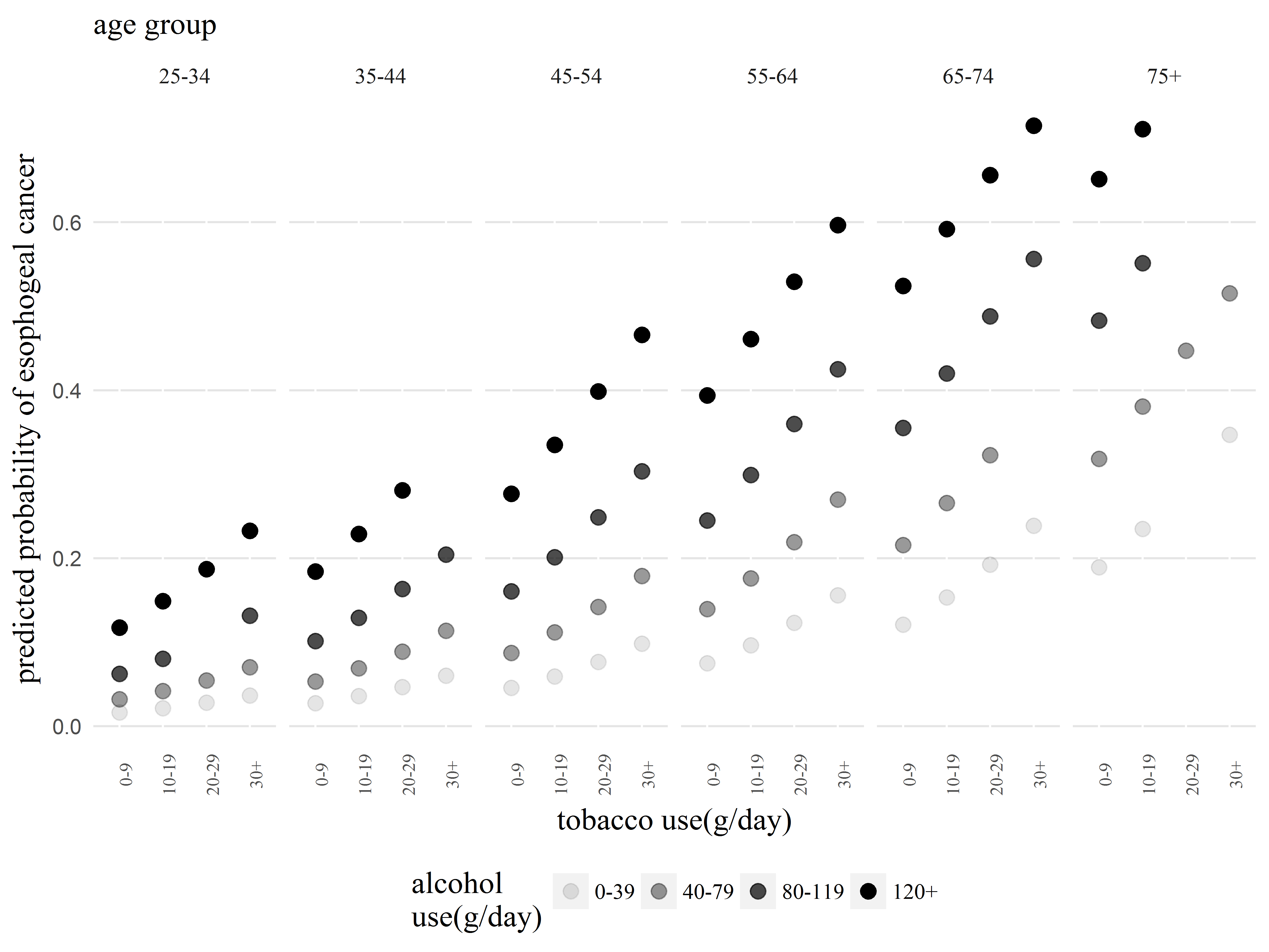 Fig 3.14 model predicted probabilities, new labels