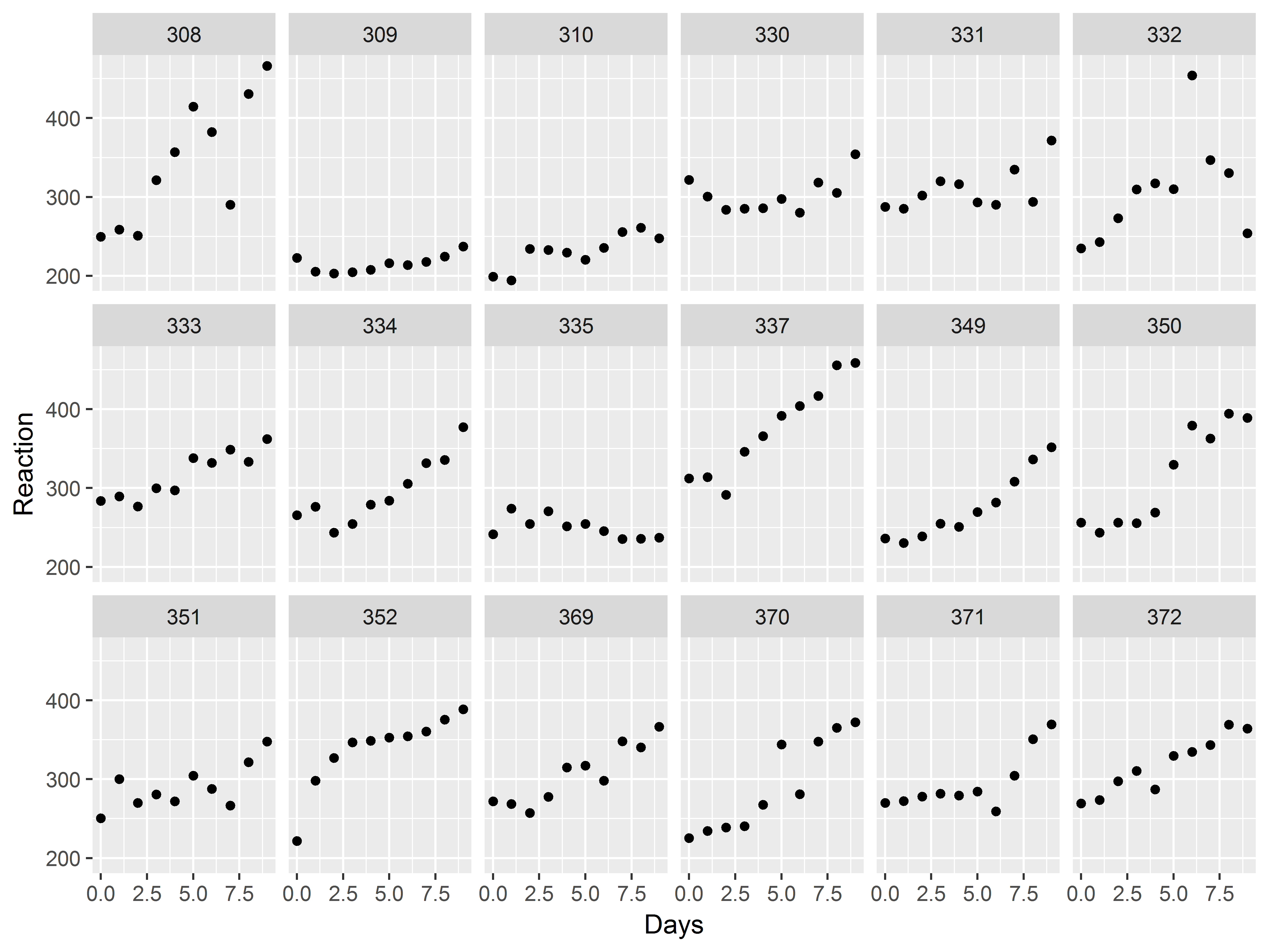 Fig 8a mixed model results 1: scatter plot