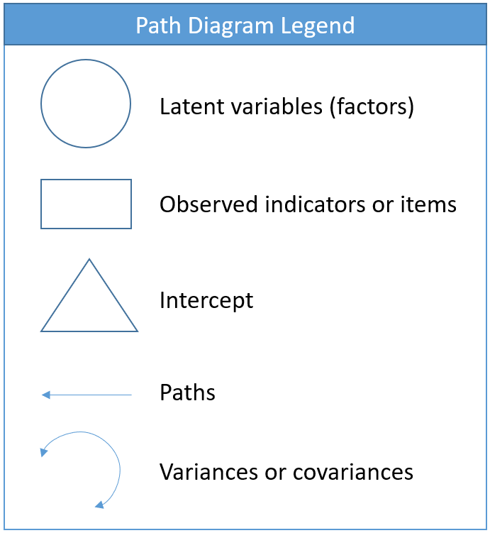 Path Diagram Legend