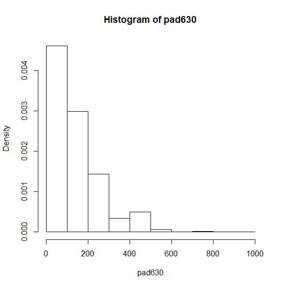 histogram with density