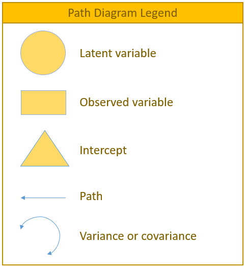Legend for Path Diagram 1